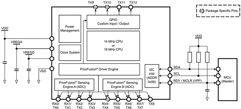 Azoteq IQS7211E Versatile Trackpad/Touchscreen Controller